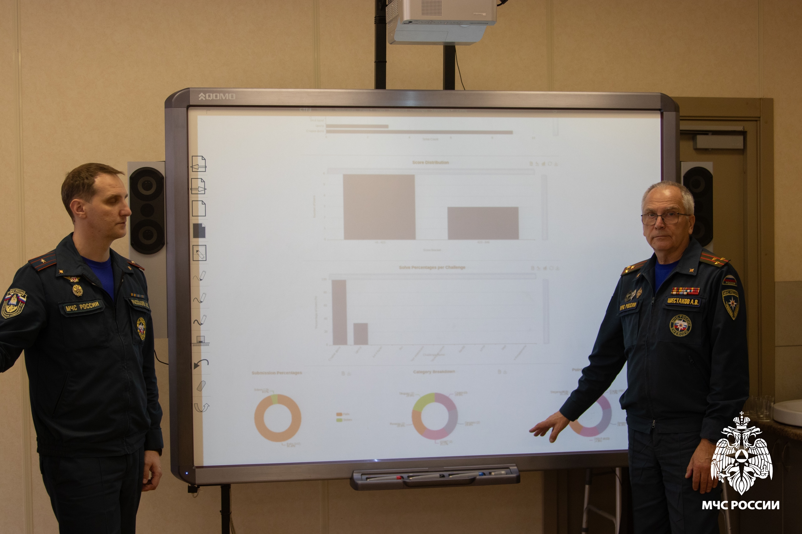 Первые CTF-соревнования